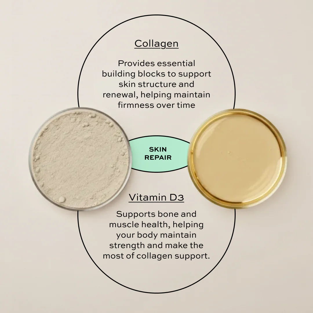 Repair & Renew Skin Pack - Image 6